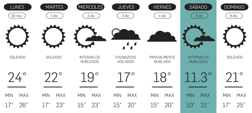 climaenlasemana