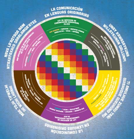 Descripción del proyecto