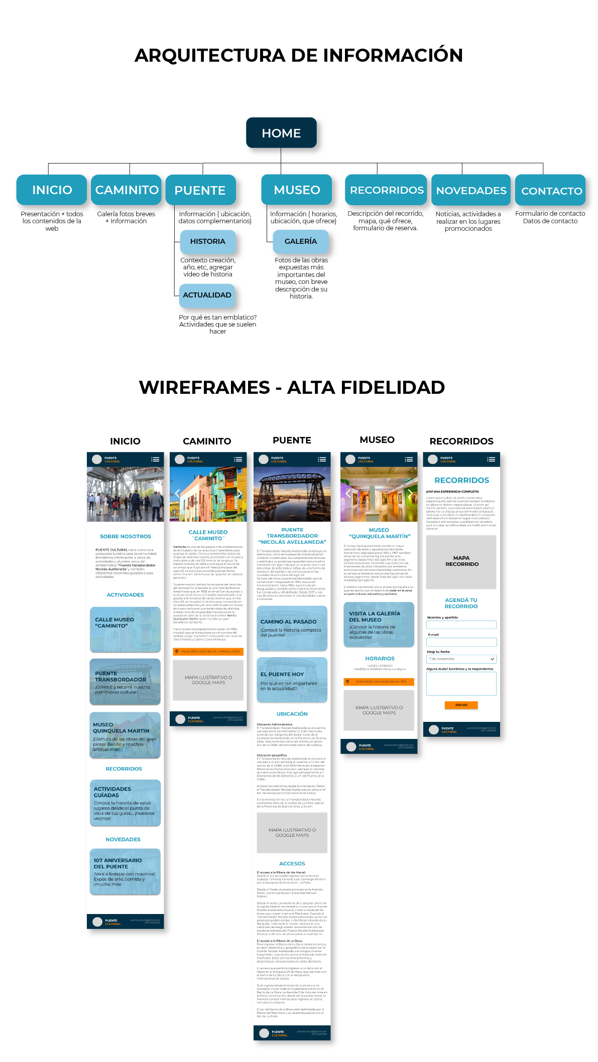 proceso wireframes y arquitectura de informacion