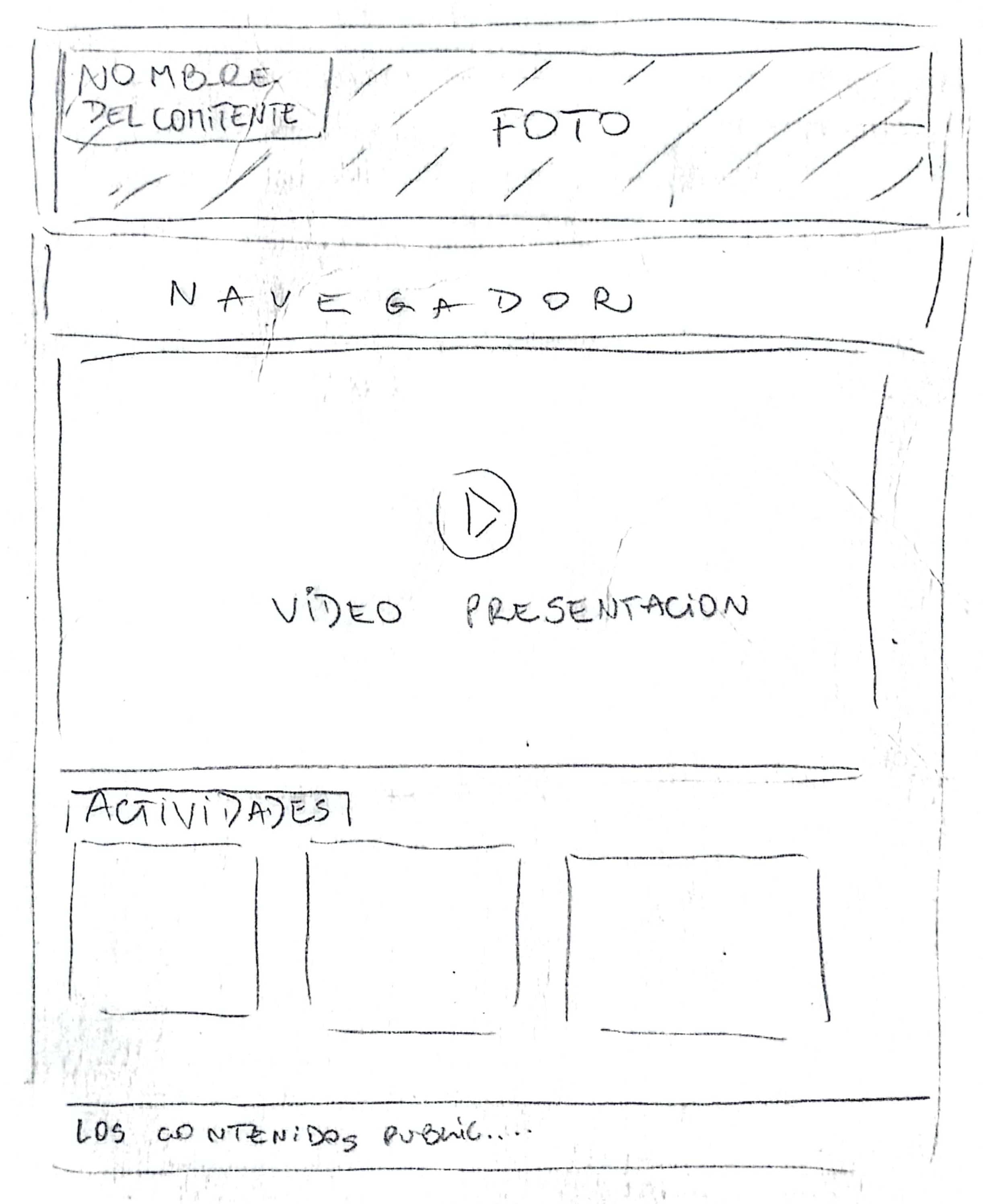 Boceto propuesta de la Web App