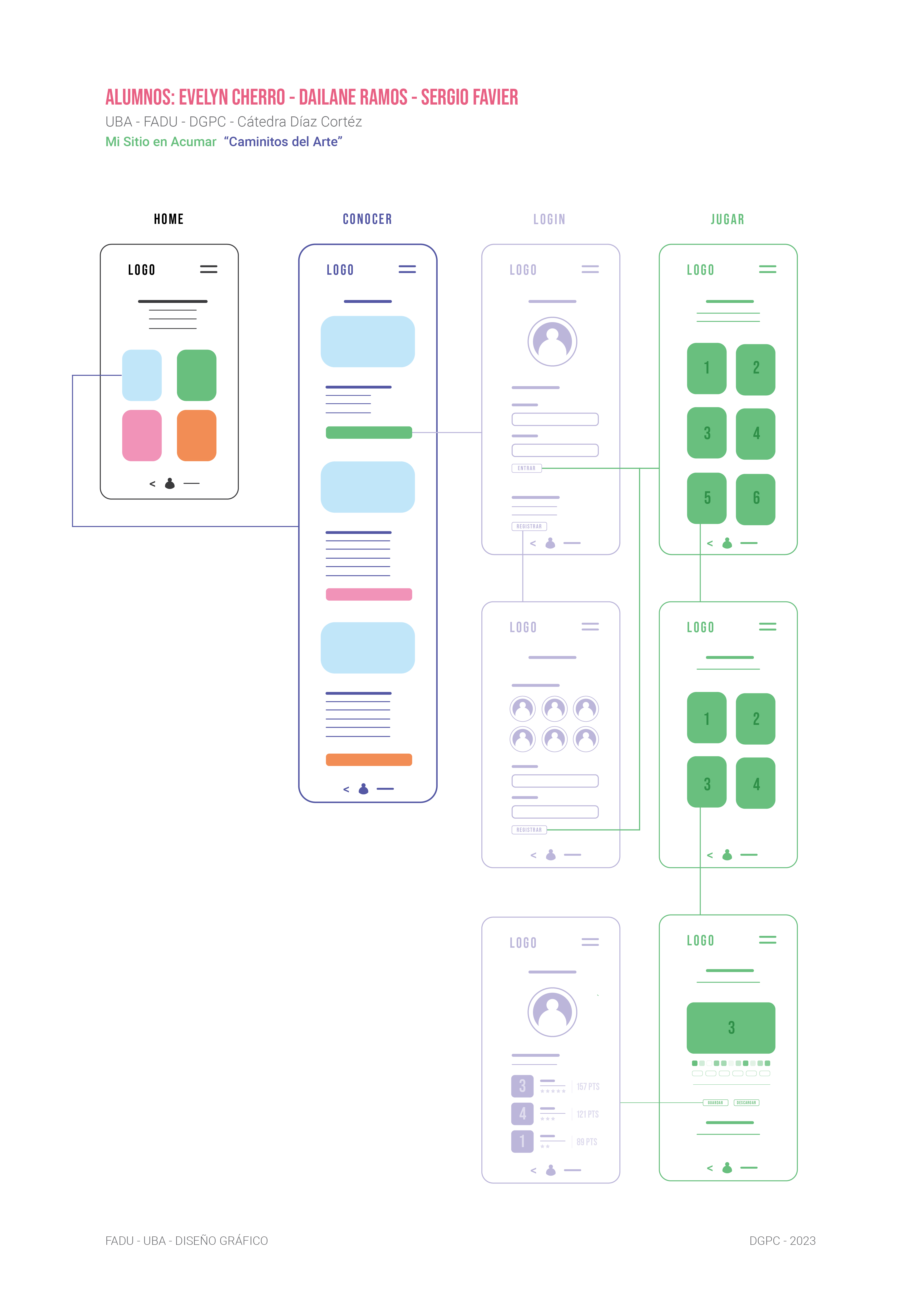 Prototipo Caminitos del arte