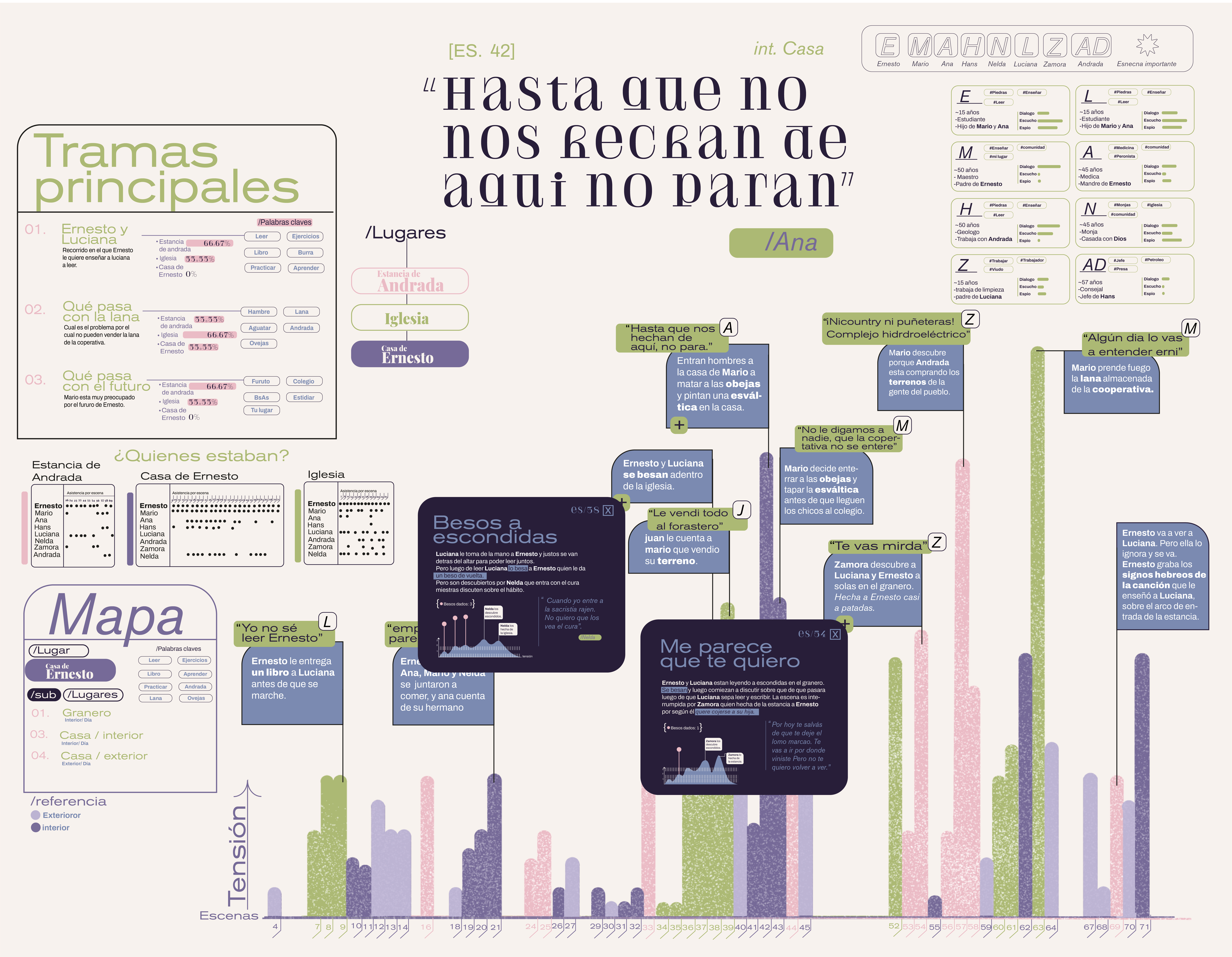trabajo pactico tipografía 2