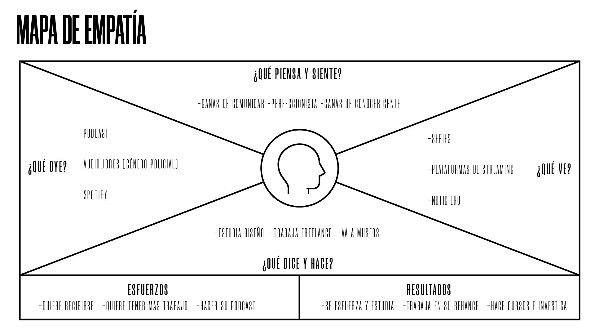 Imagen del mapa de empatia