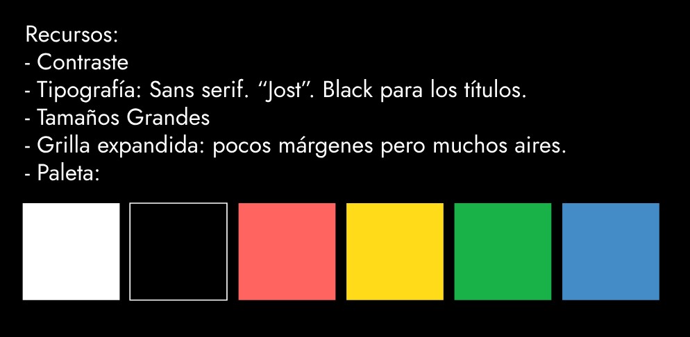 datos de los recursos