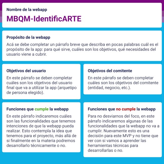 datos de los recursos