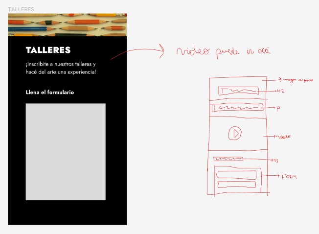 datos de los recursos