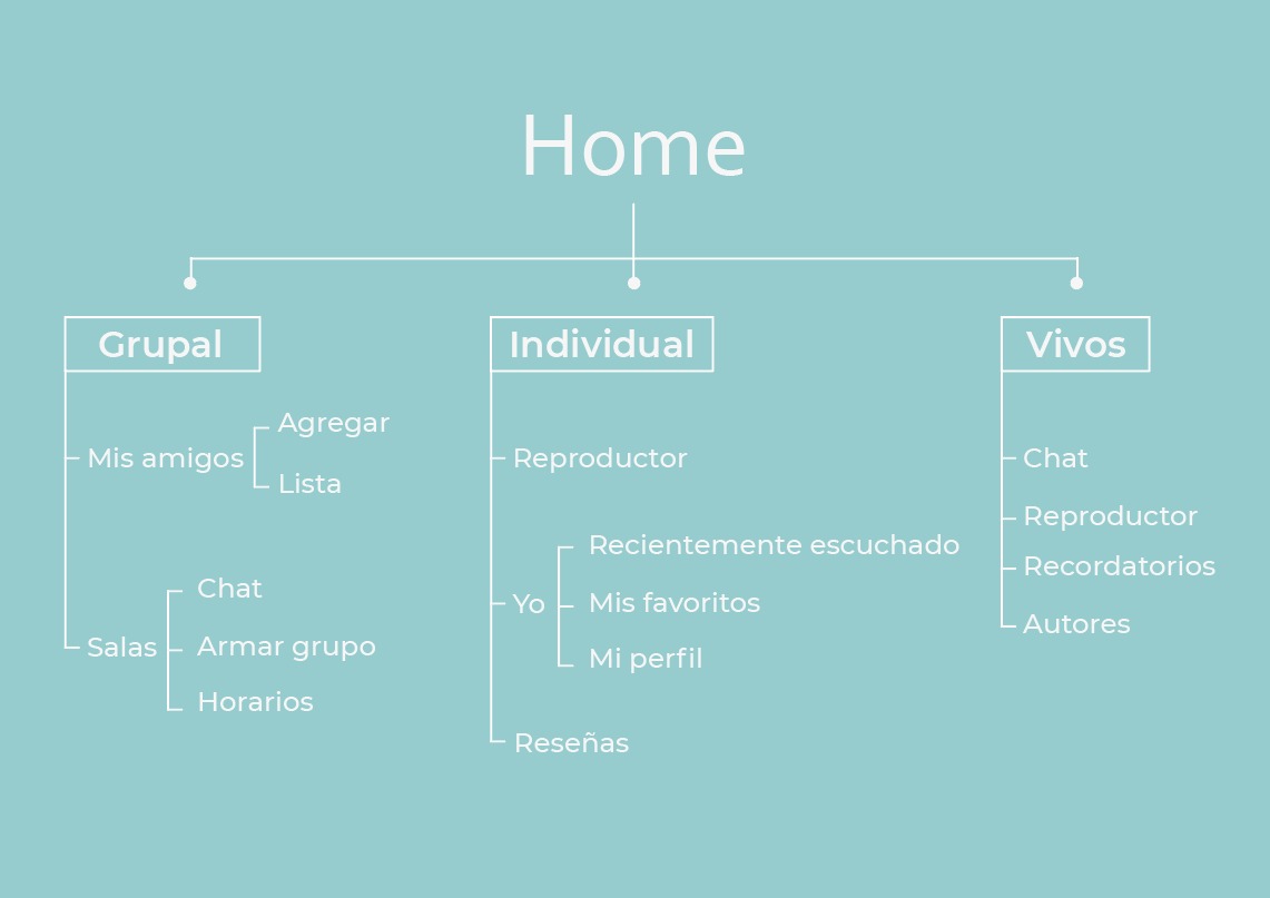 mapa-webapp