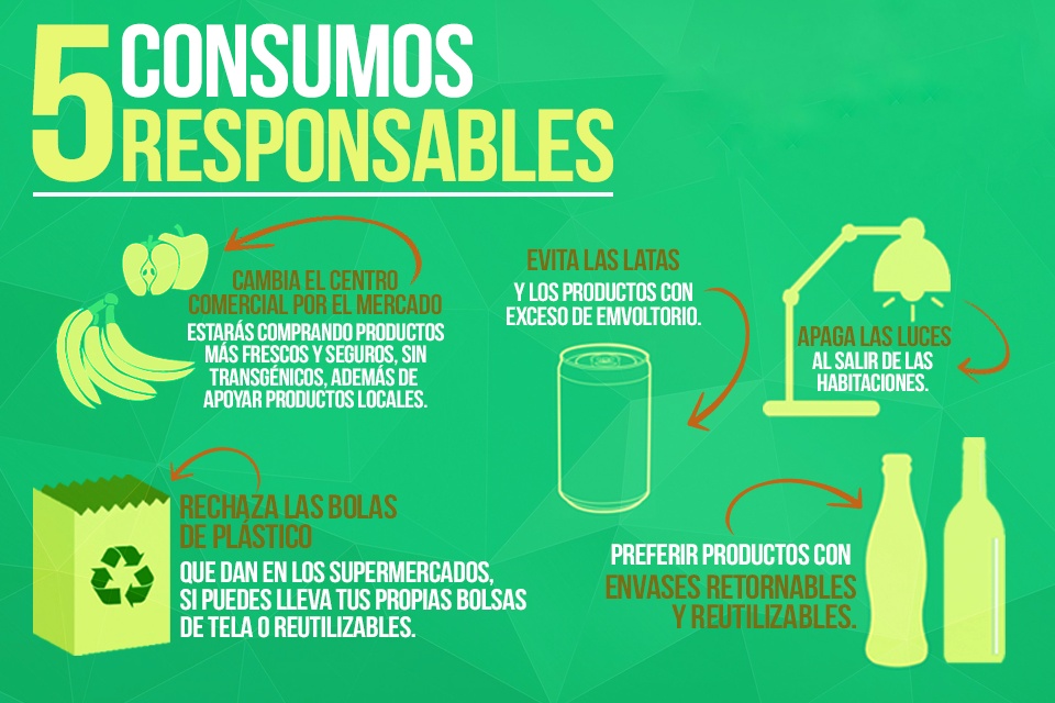 Consejos de consumos responsables