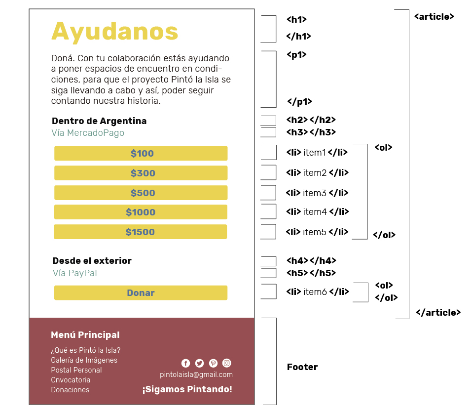 Análisis de Etiquetas