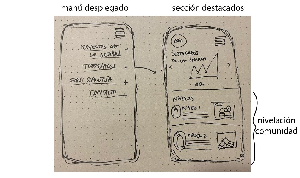 Menú desplegado y sección destacados con niveles de comunidad.