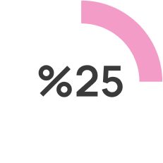 Reducción de huella de carbono