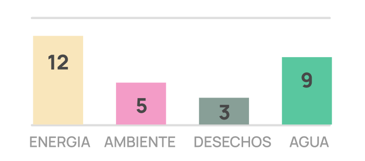 Progreso Actividades