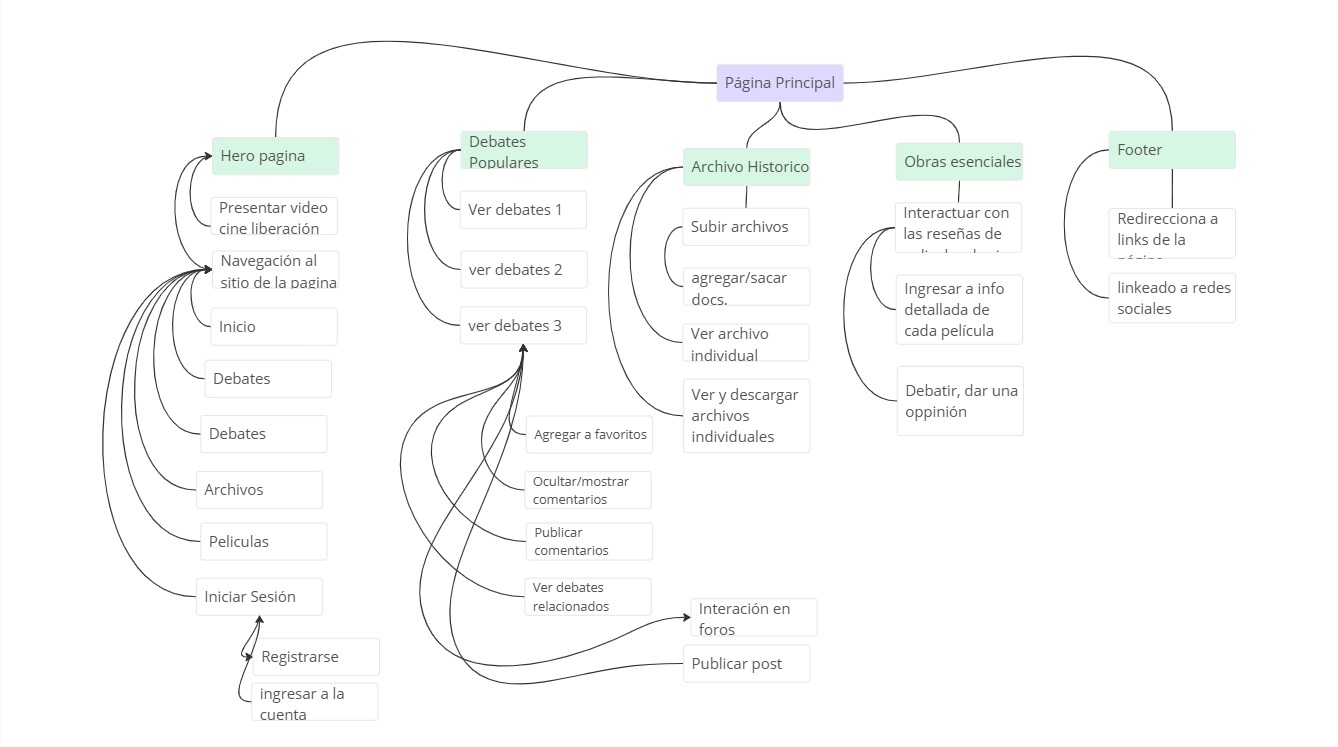 mapadecontenidosliberacion