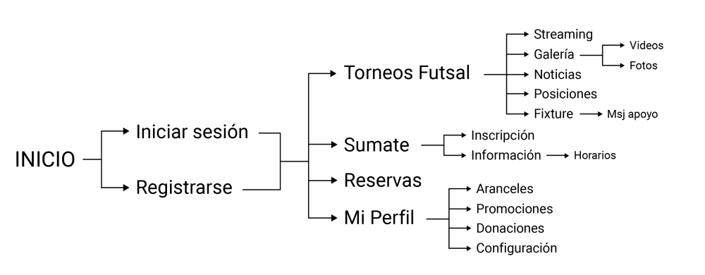mapa grupo